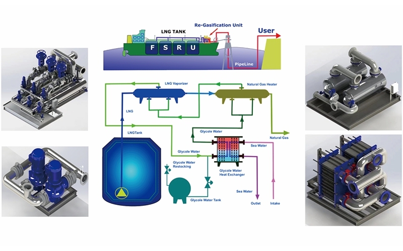 浮式储存及再气化装置(FSRU)