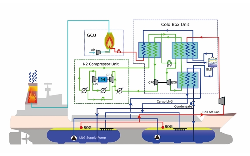 蒸发气再液化系统
